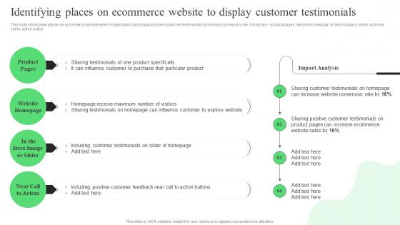Strategic Guide For Ecommerce Identifying Places On Ecommerce Website To Display Customer Testimonials