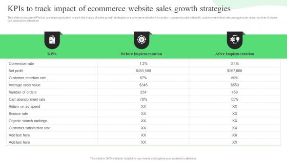 Strategic Guide For Ecommerce Kpis To Track Impact Of Ecommerce Website Sales Growth Strategies
