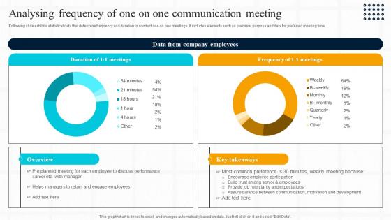 Strategic Guide For Effective Analysing Frequency Of One On One Communication Meeting