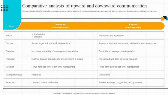 Strategic Guide For Effective Comparative Analysis Of Upward And Downward Communication