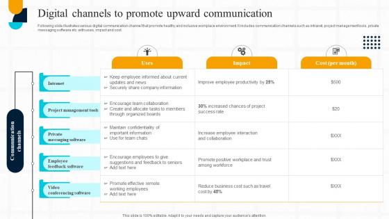 Strategic Guide For Effective Digital Channels To Promote Upward Communication