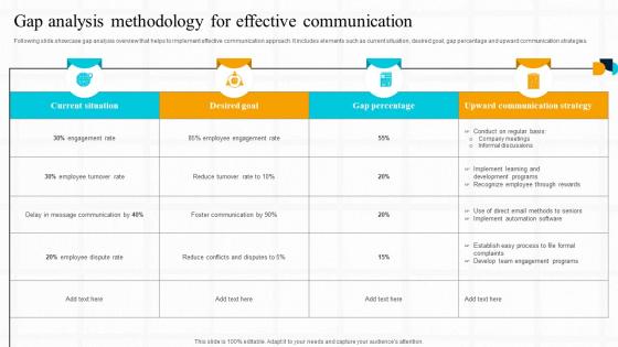 Strategic Guide For Effective Gap Analysis Methodology For Effective Communication