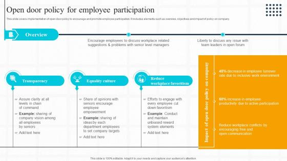 Strategic Guide For Effective Open Door Policy For Employee Participation