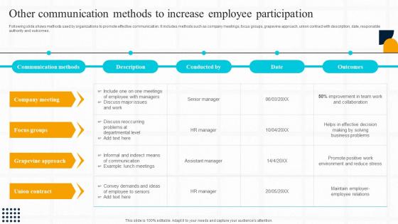Strategic Guide For Effective Other Communication Methods To Increase Employee Participation