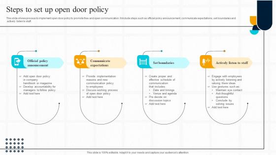 Strategic Guide For Effective Steps To Set Up Open Door Policy