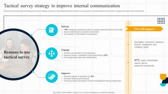Strategic Guide For Effective Tactical Survey Strategy To Improve Internal Communication