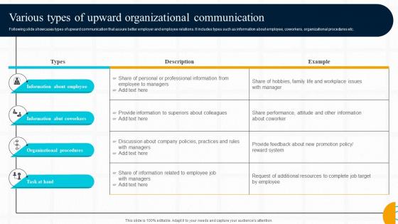 Strategic Guide For Effective Various Types Of Upward Organizational Communication
