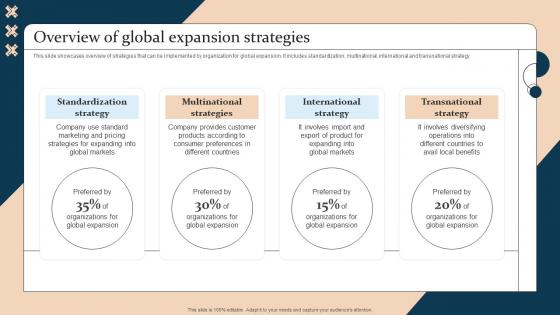 Strategic Guide For International Market Expansion Overview Of Global Expansion Strategies