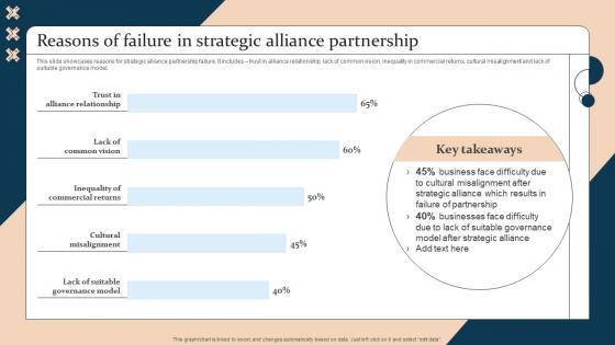 Strategic Guide For International Market Expansion Reasons Of Failure In Strategic Alliance Partnership