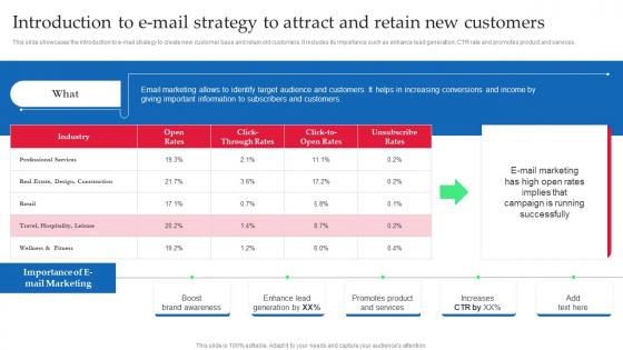 Strategic Guide Of Tourism Marketing Introduction To E Mail Strategy To Attract And Retain New MKT SS V