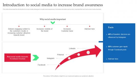 Strategic Guide Of Tourism Marketing Introduction To Social Media To Increase Brand Awareness MKT SS V