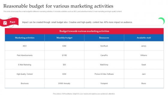 Strategic Guide Of Tourism Marketing Reasonable Budget For Various Marketing Activities MKT SS V