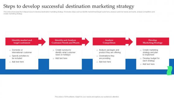 Strategic Guide Of Tourism Marketing Steps To Develop Successful Destination Marketing Strategy MKT SS V