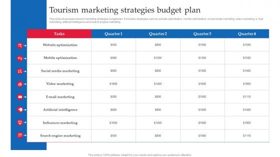 Strategic Guide Of Tourism Marketing Tourism Marketing Strategies Budget Plan MKT SS V