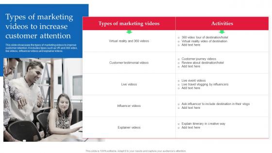 Strategic Guide Of Tourism Marketing Types Of Marketing Videos To Increase Customer Attention MKT SS V