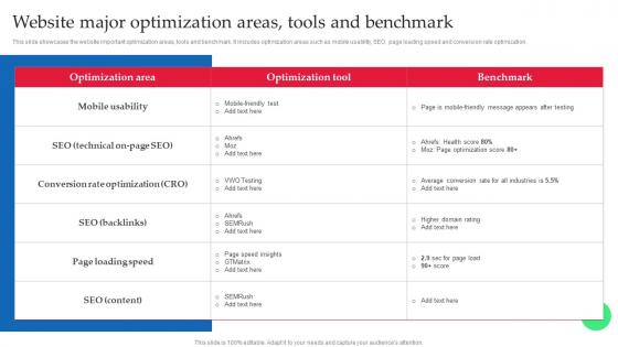 Strategic Guide Of Tourism Marketing Website Major Optimization Areas Tools And Benchmark MKT SS V