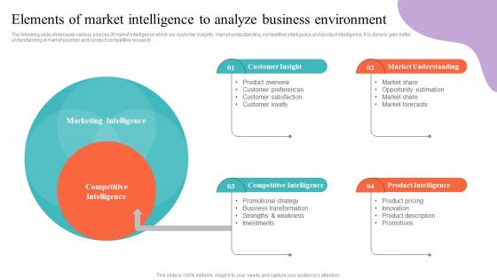 Strategic Guide To Market Research Elements Of Market Intelligence To Analyze Business MKT SS V