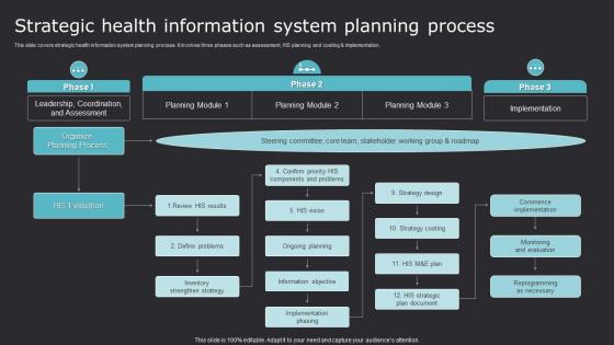 Strategic Health Information System Improving Medicare Services With Health