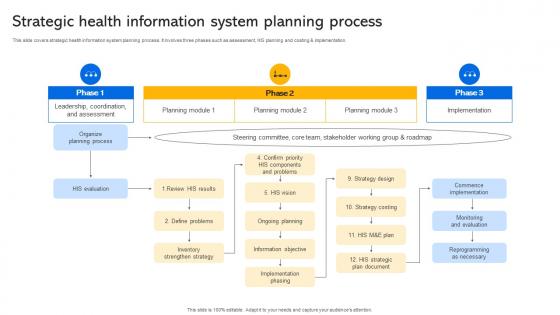 Strategic Health Information System Planning Process Transforming Medical Services With His