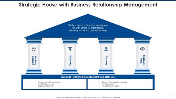 Strategic house with business relationship management