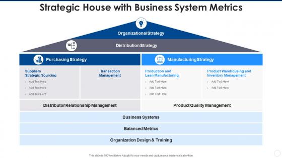 Process House - Slide Team