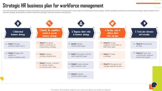 Strategic HR Business Plan For Workforce Management