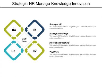 Strategic hr manage knowledge innovation coaching communications business cpb