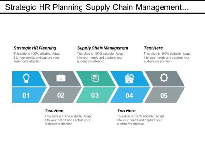 Strategic hr planning supply chain management training development cpb