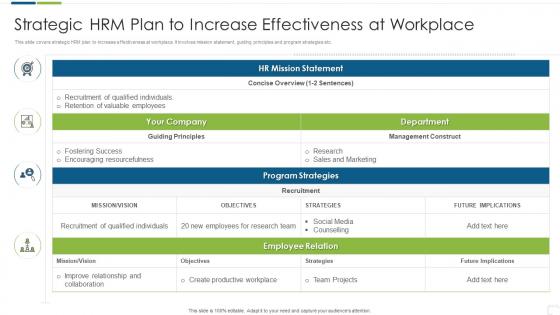 Strategic HRM Plan To Increase Effectiveness At Workplace