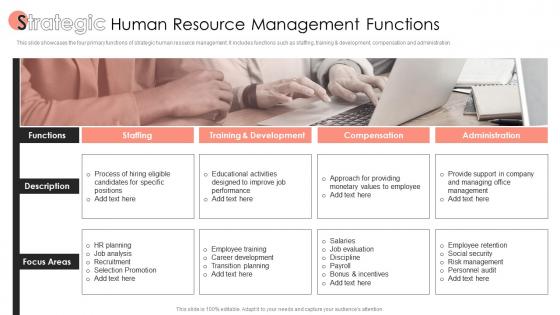 Strategic Human Resource Management Functions
