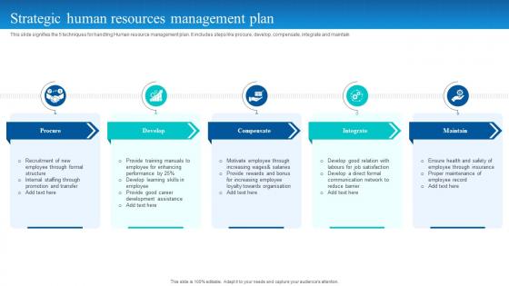 Strategic Human Resources Management Plan