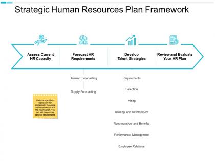 Strategic human resources plan framework talent strategies demand forecasting ppt powerpoint presentation files