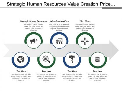 Strategic human resources value creation price measurement system