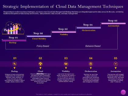 Strategic implementation of cloud data management techniques cloud ppt topics