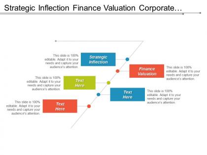 Strategic inflection finance valuation corporate finances venture capital cpb