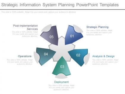 Strategic information system planning powerpoint templates