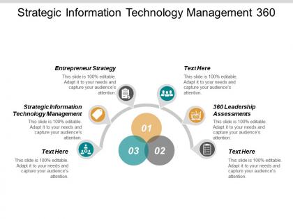 Strategic information technology management 360 leadership assessments entrepreneur strategy cpb