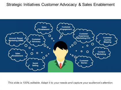 Strategic initiatives customer advocacy and sales enablement