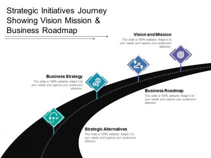 Strategic initiatives journey showing vision mission and business roadmap
