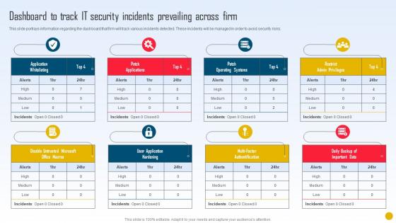 Strategic Initiatives Playbook Dashboard To Track IT Security Incidents Prevailing Across Firm