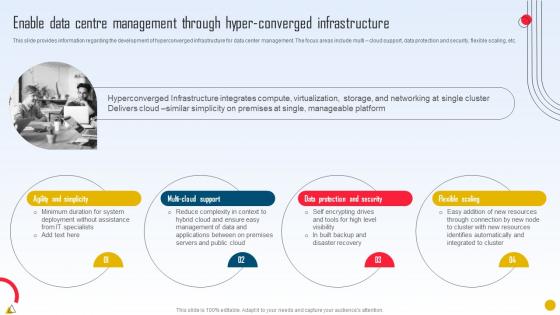 Strategic Initiatives Playbook Enable Data Centre Management Through Hyper Converged
