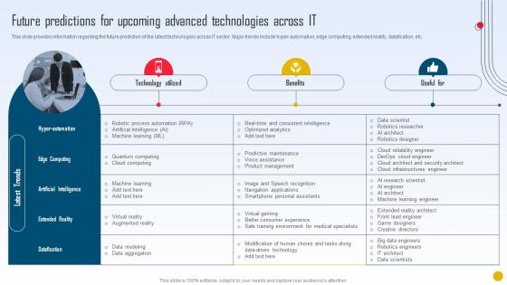 Strategic Initiatives Playbook Future Predictions For Upcoming Advanced Technologies Across IT