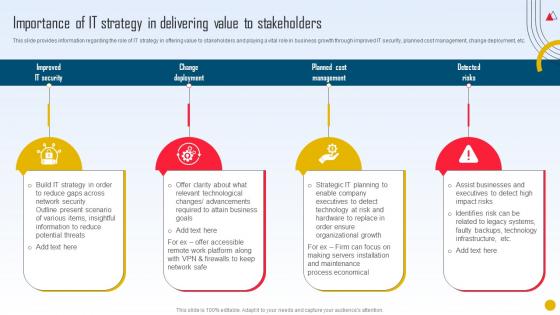 Strategic Initiatives Playbook Importance Of IT Strategy In Delivering Value To Stakeholders