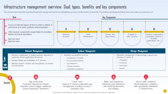 Strategic Initiatives Playbook Infrastructure Management Overview Goal Types Benefits And Key