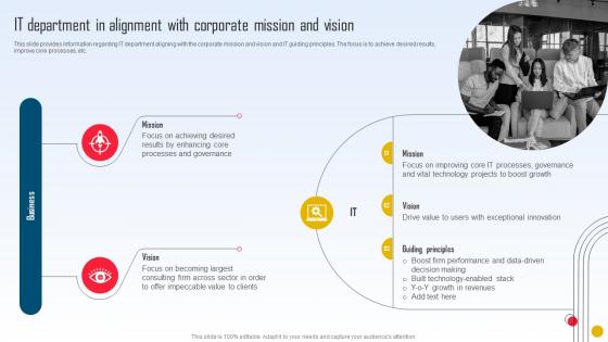 Strategic Initiatives Playbook IT Department In Alignment With Corporate Mission And Vision