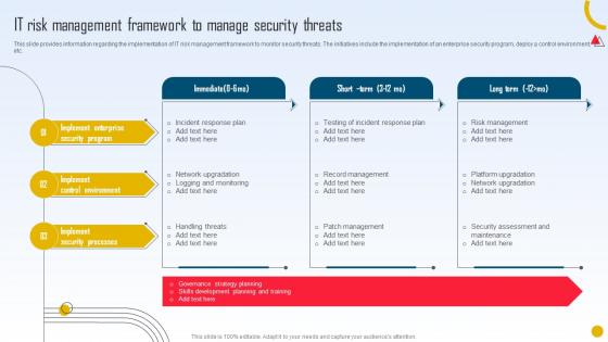 Strategic Initiatives Playbook IT Risk Management Framework To Manage Security Threats