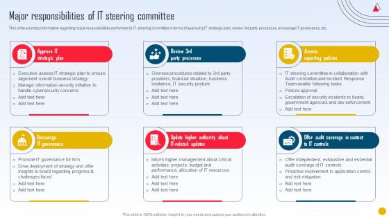 Strategic Initiatives Playbook Major Responsibilities Of IT Steering Committee