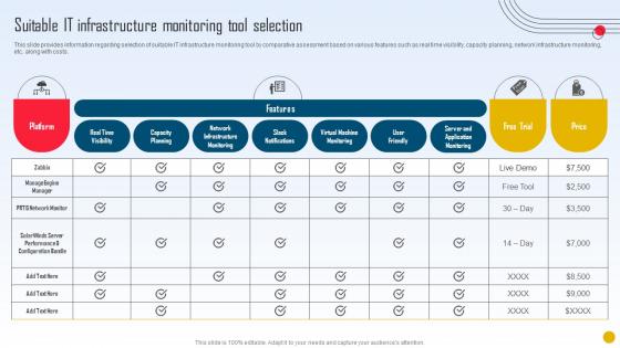Strategic Initiatives Playbook Suitable IT Infrastructure Monitoring Tool Selection