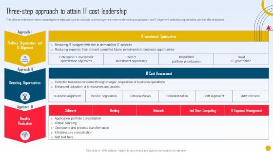 Strategic Initiatives Playbook Three Step Approach To Attain IT Cost Leadership