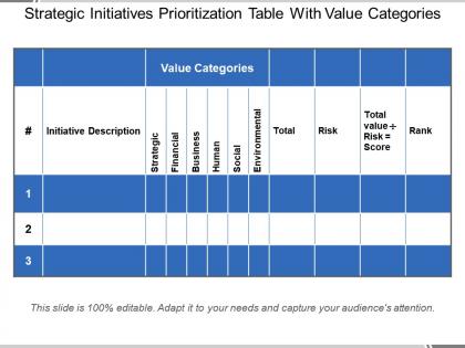 Strategic initiatives prioritization table with value categories